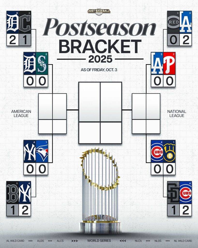 2012 Mlb Playoff Bracket 2022 MLB Playoffs: World Series Scores, Full
