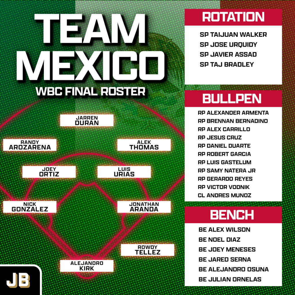 How the 2026 World Baseball Classic Is Taking Shape | Just Baseball