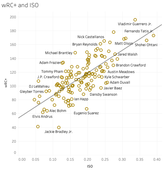 Major League Baseball Statistics 2025