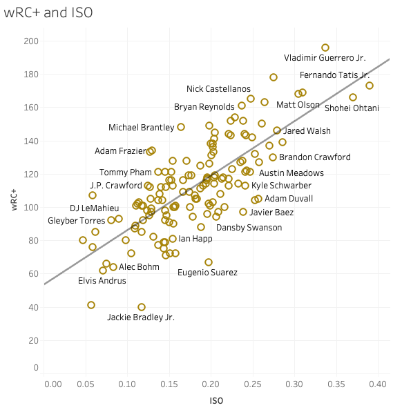 Stats Explained: Advanced Hitting Stats Just Baseball