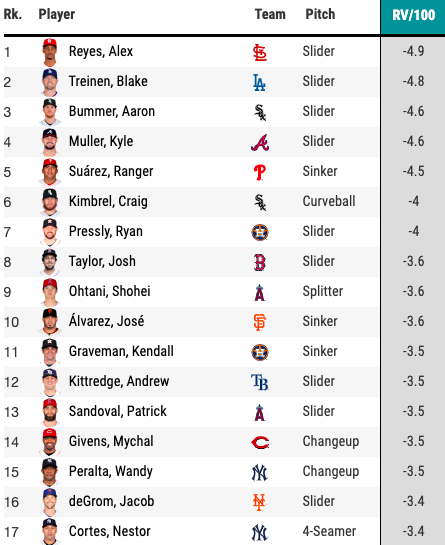 Nestor Cortes Baseball Stats by Baseball Almanac