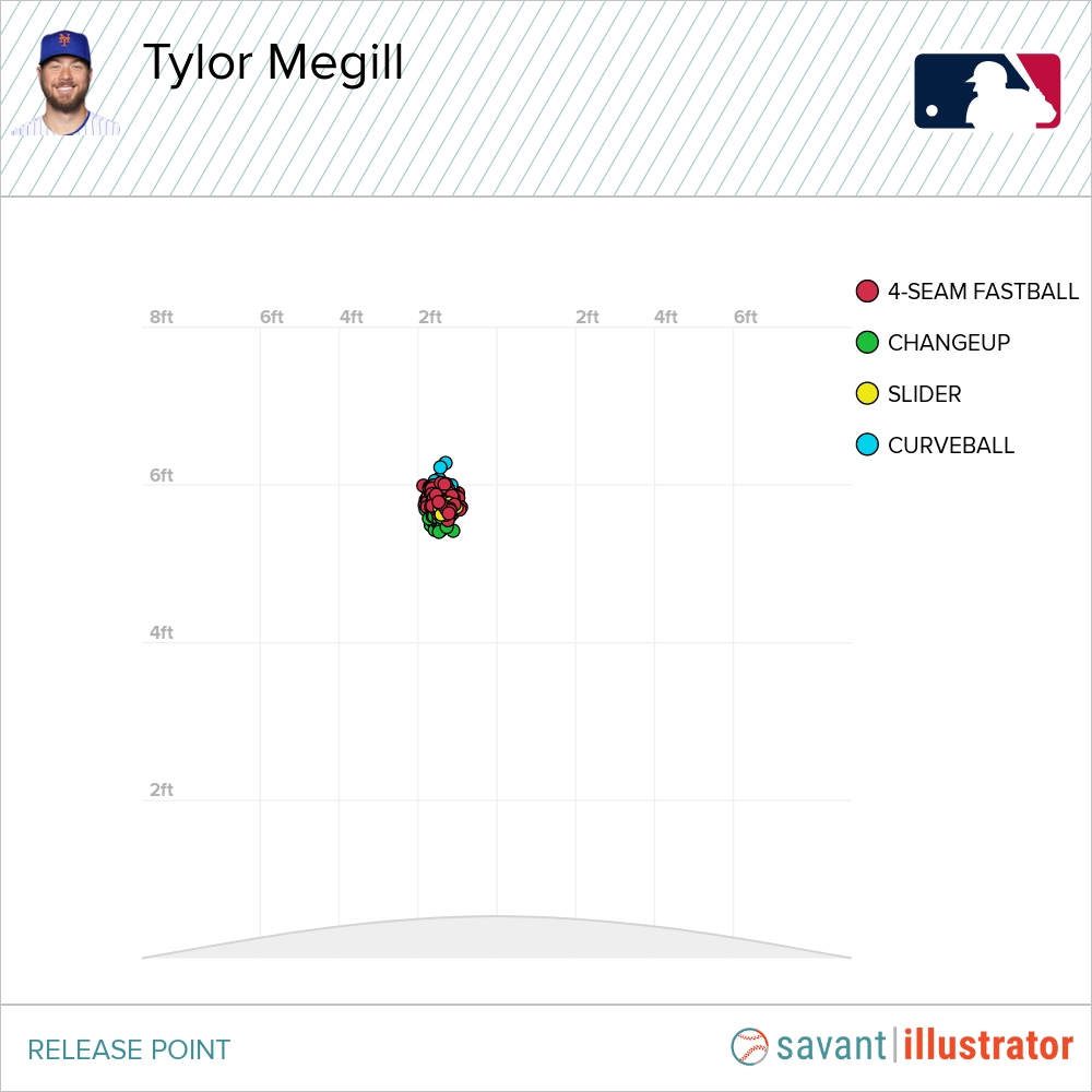 tylor megill height