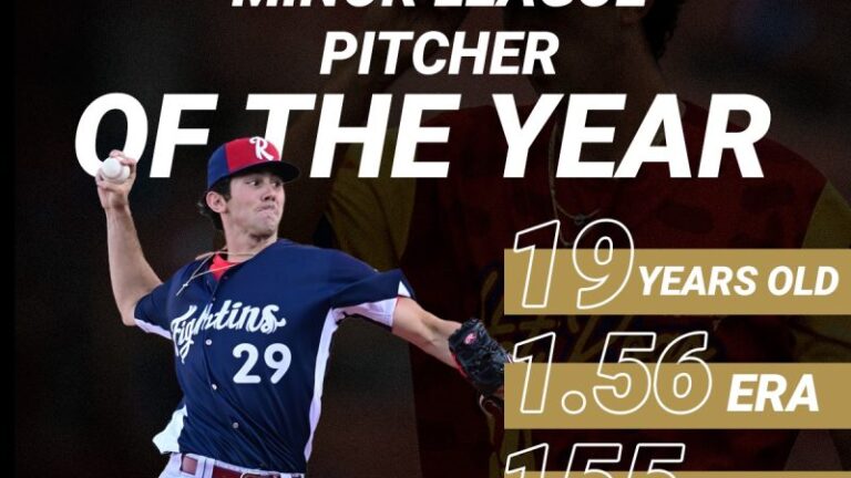 Andrew Painter is Just Baseball’s Minor League Pitcher of the Year