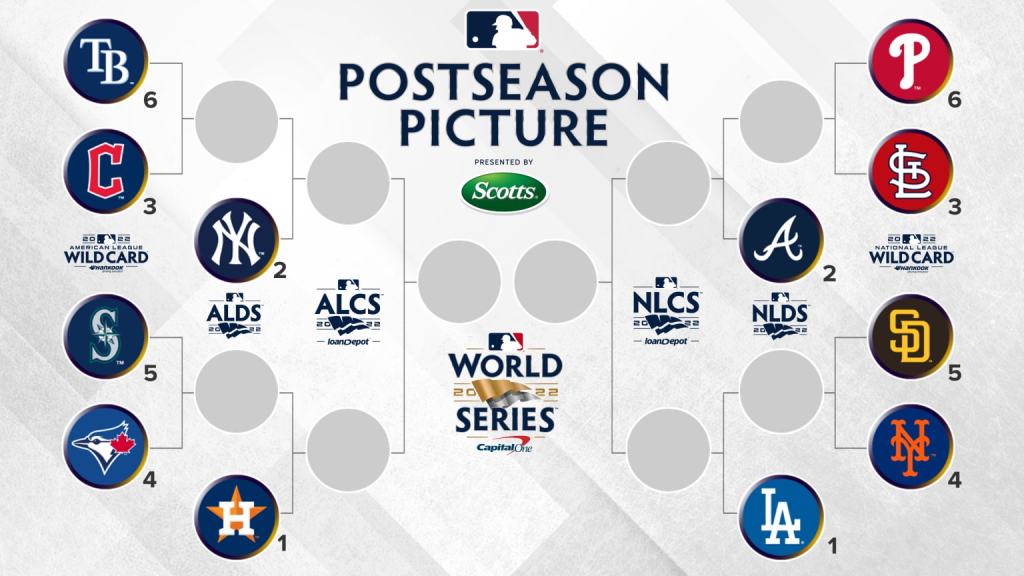 Baseball: MLB announces schedule for 2022 playoffs