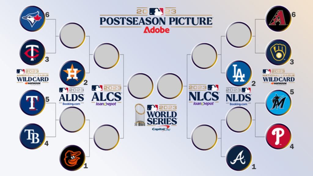 2023 MLB Playoff Field is Set: Key Dates and Wild Card Matchups