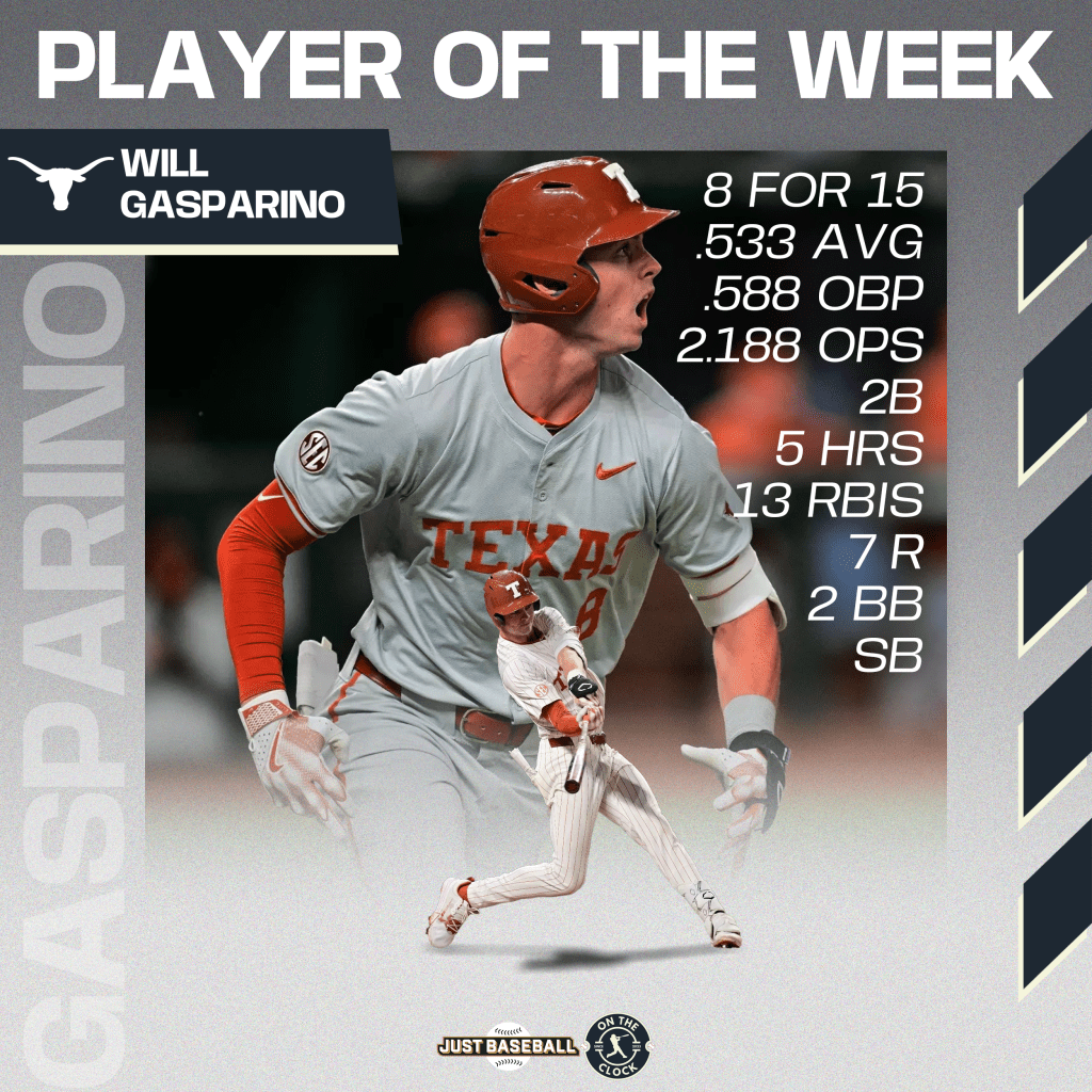 College baseball roundup Player of the Week - OF Will Gasparino, Texas