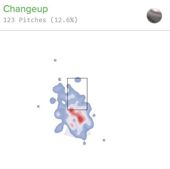 via Baseball Savant, as of Sept. 18