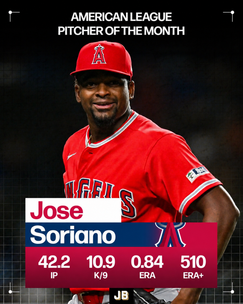Jose Soriano Pitcher of the Month
